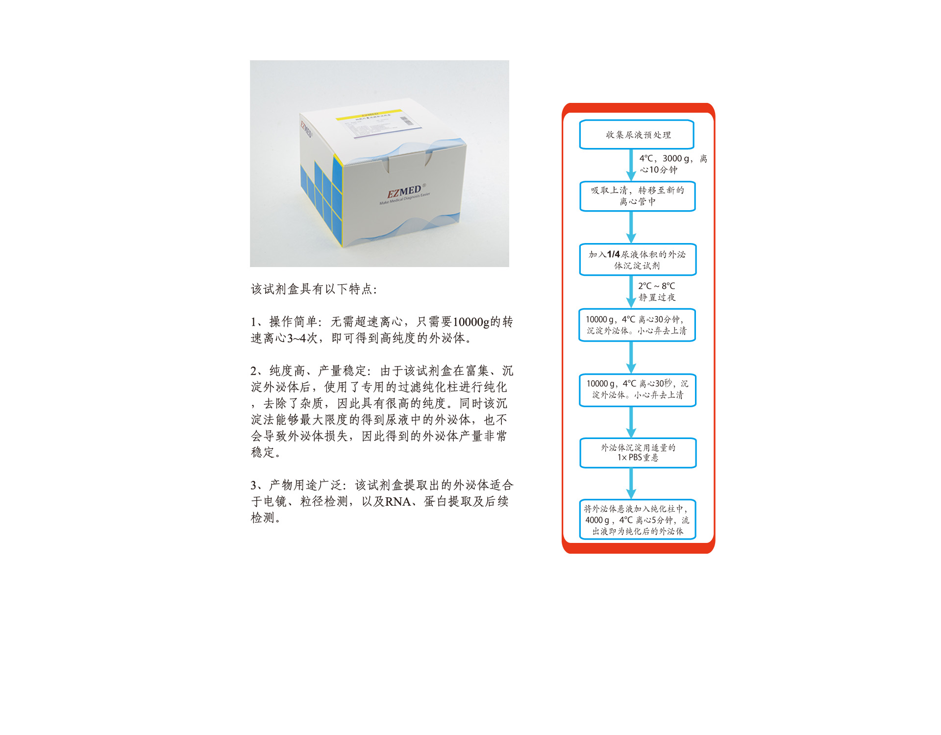 EZMED产品内页图-外泌体提取试剂盒-尿液-20201120.jpg